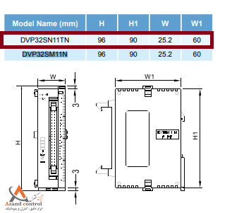 ابعاد ماژول توسعه دلتا DVP32SN11TN