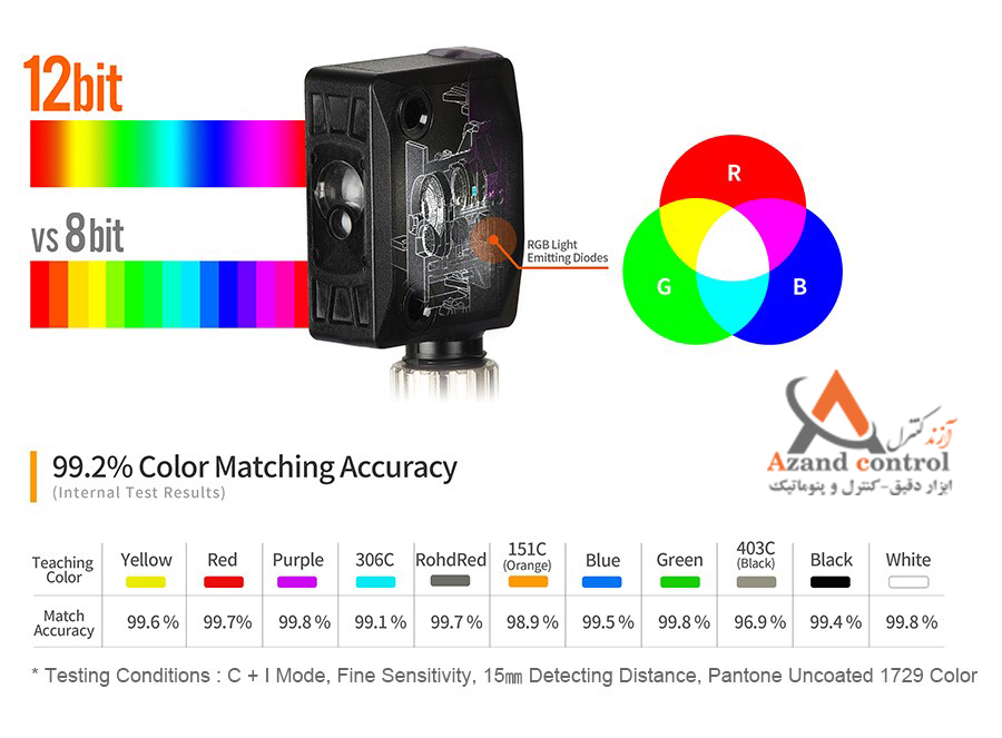 سنسور نوری تشخیص رنگ آتونیکس سری BC