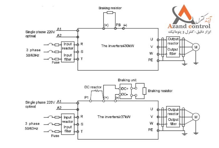شماتیک فنی ورودی و خروجی های GD200L
