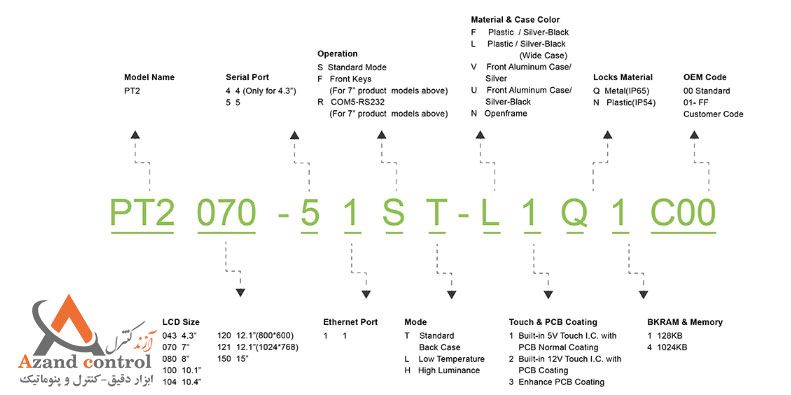 کد   اچ ام ای (HMI) پنل مستر مدل PMT2100-51ST-L1Q1