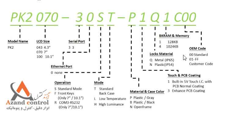 کد اچ ام ای (HMI) پنل مستر مدل PMK2100-30ST-P1Q1