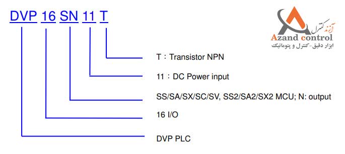 کد خوانی ماژول توسعه دلتا DVP16SN11T