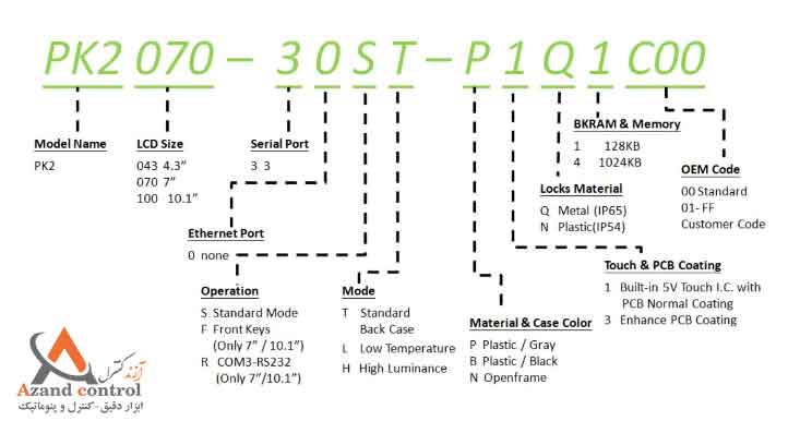کدخوانی اچ ام ای (HMI) پنل مستر مدل pmk2043-30st