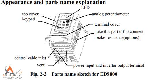 اجزای تشکیل دهنده اینورتر انکام سری EDS800