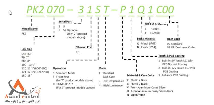 کد خوانی اچ ام ای (HMI) پنل مستر مدل PMK2070-31ST-N1N1