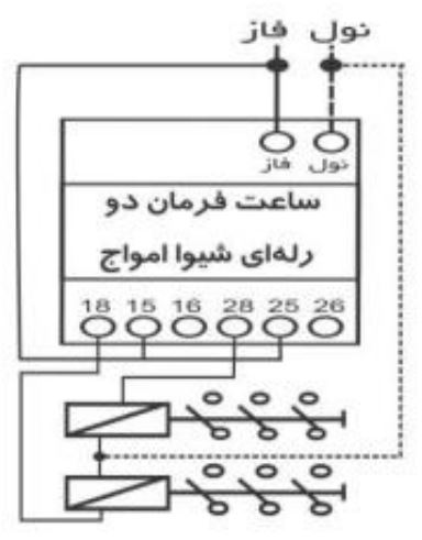 ساعت فرمان 2 رله ای شیواامواج