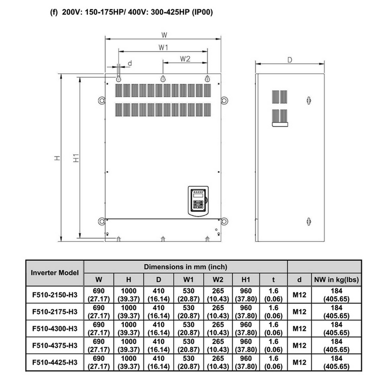 ابعاد اینورتر 220 کیلووات سه فاز F510