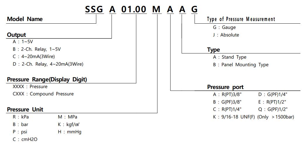 ابعاد سنسور فشار سنسیس سری SSG